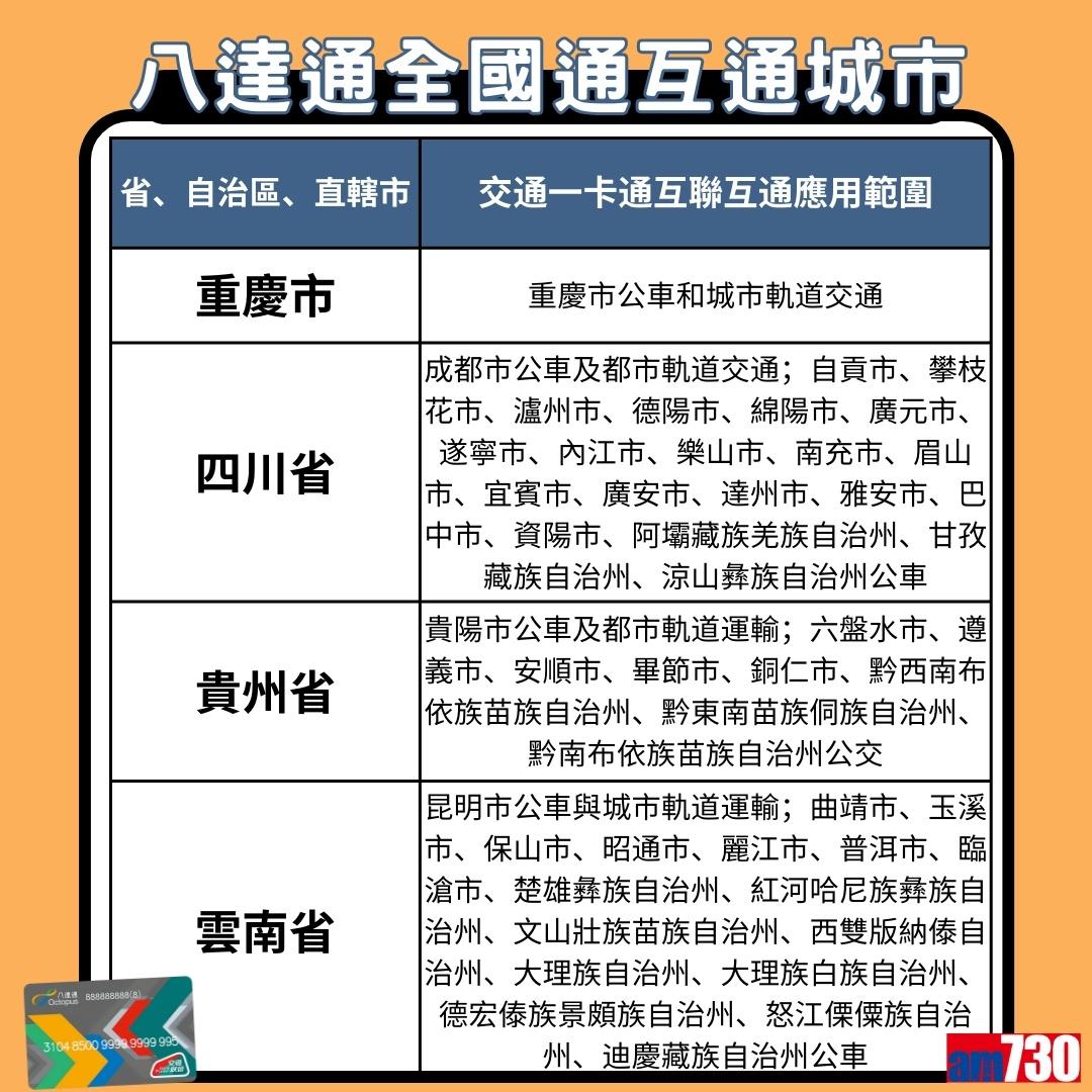 八達通全國通互通城市|重慶市、四川省、貴州省、雲南省(am730製圖)