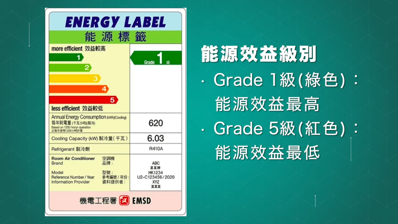 級別式」能源標籤將同一類產品嘅能源效益分為1至5級,第1級綠色就係代表能源效益最高,第5級紅色就代表能源效益最低