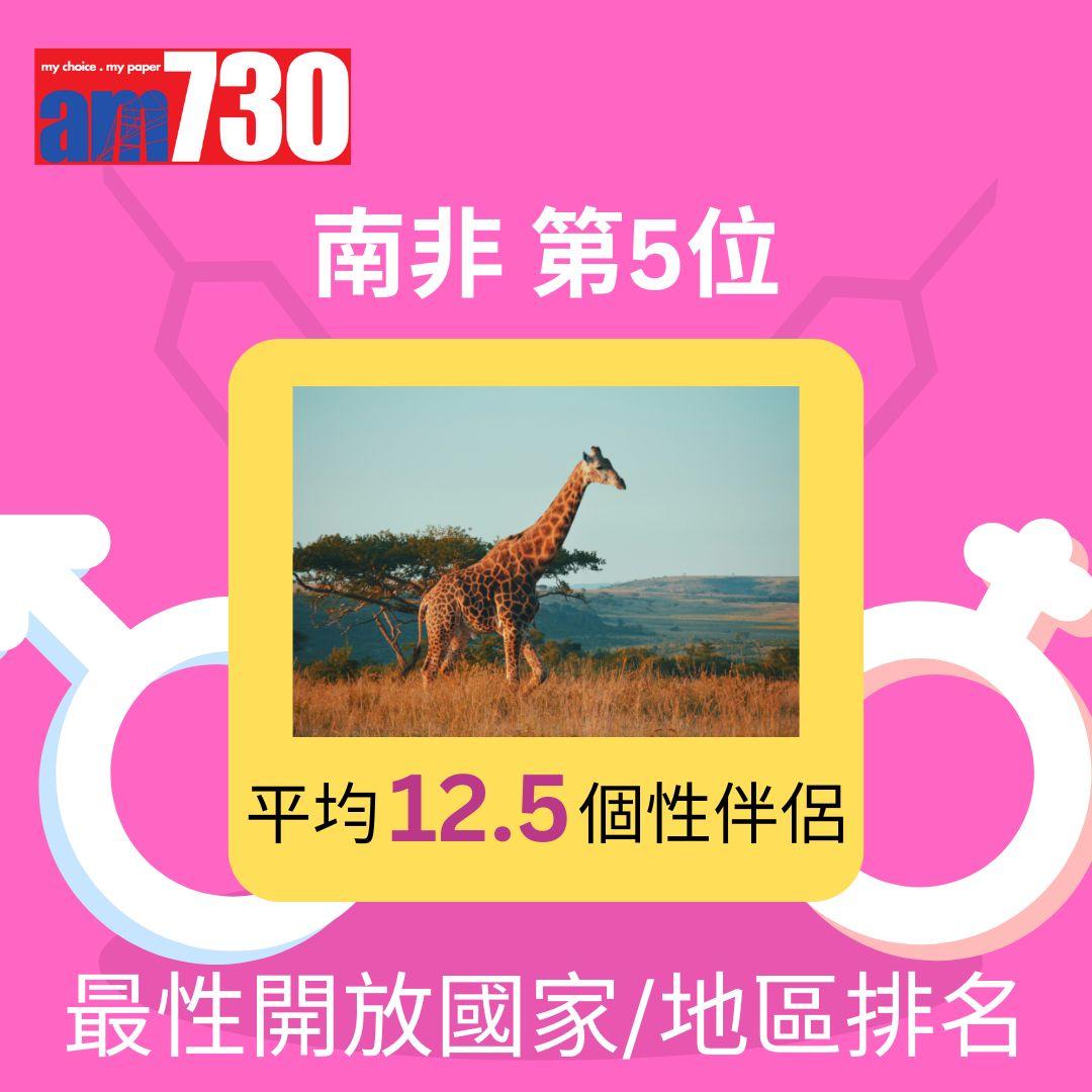 全球46國最性開放國家/地區排名