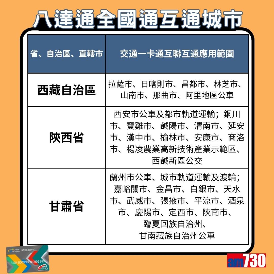 八達通全國通互通城市|西藏自治區、陝西省、甘肅省(am730製圖)