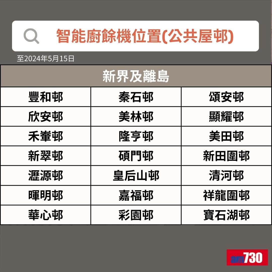 智能廚餘機|新界及離島公共屋邨位置(am730製圖)
