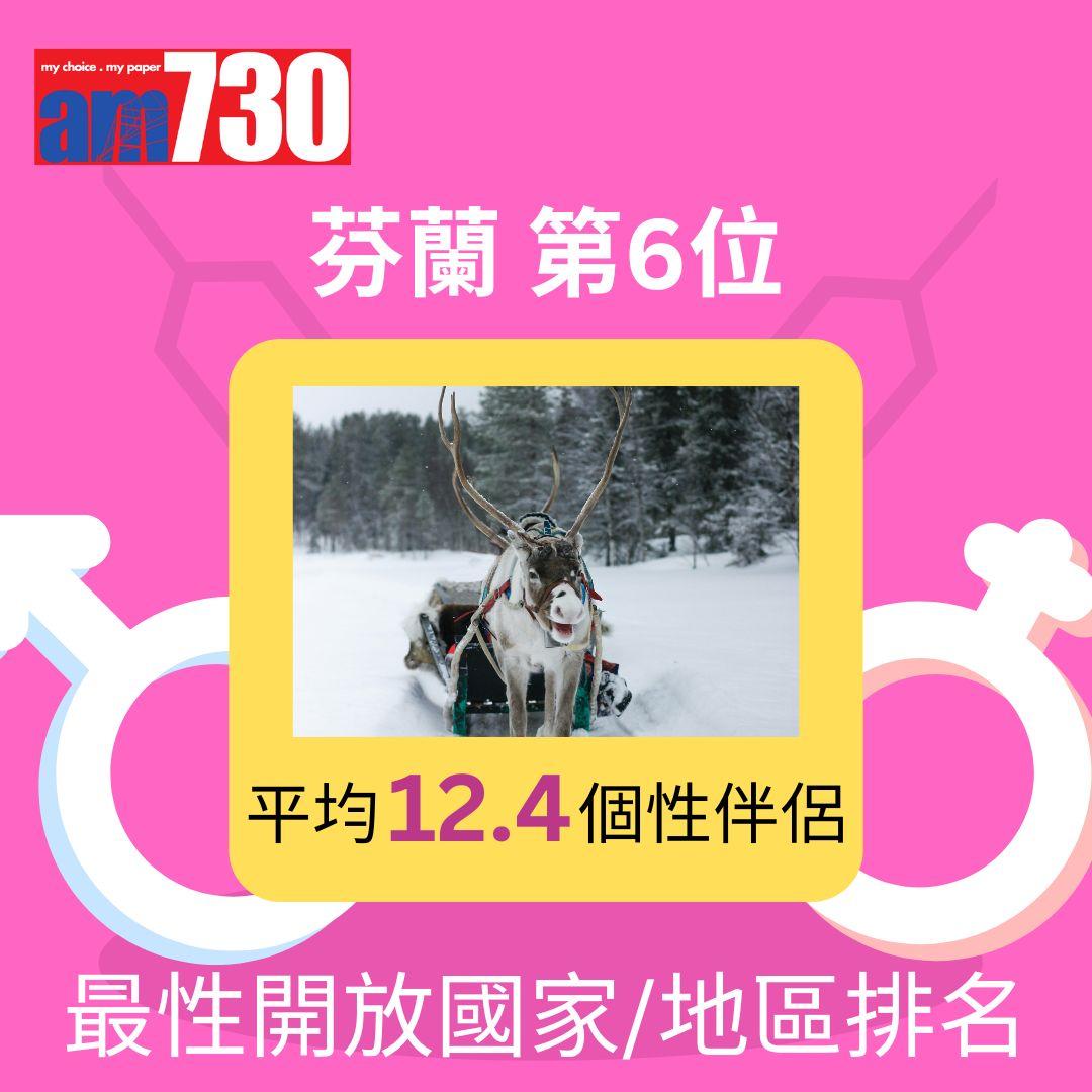 全球46國最性開放國家/地區排名