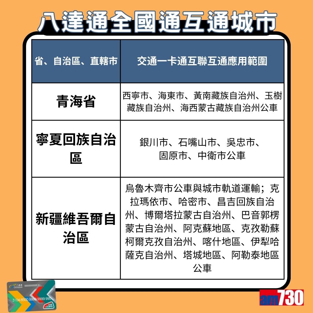 八達通全國通互通城市|青海省、寧夏回族自治區、新疆維吾爾自治區(am730製圖)