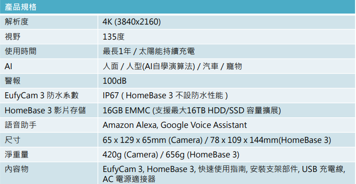 Eufy S330 eufyCam (EufyCam 3) 4K 無線家居安全攝影系統 $4299 (建議零售價