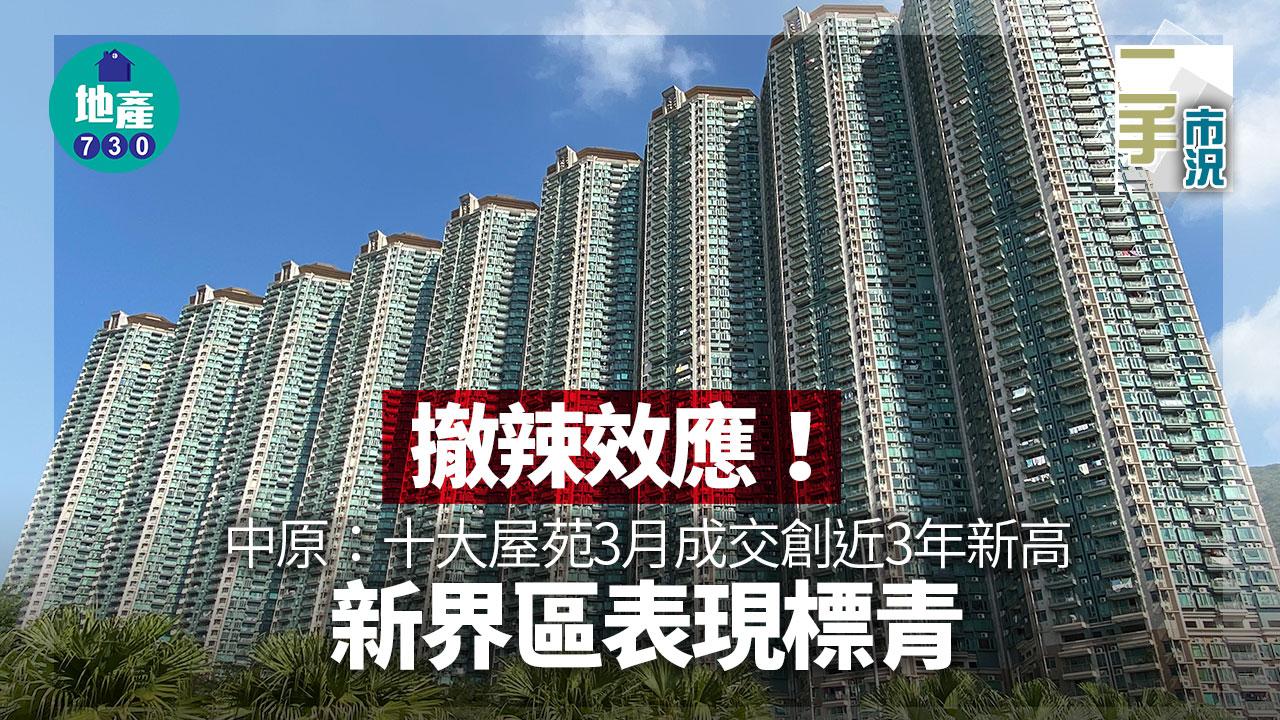 撤辣效應|中原:十大屋苑3月成交創近3年新高 新界區表現標青