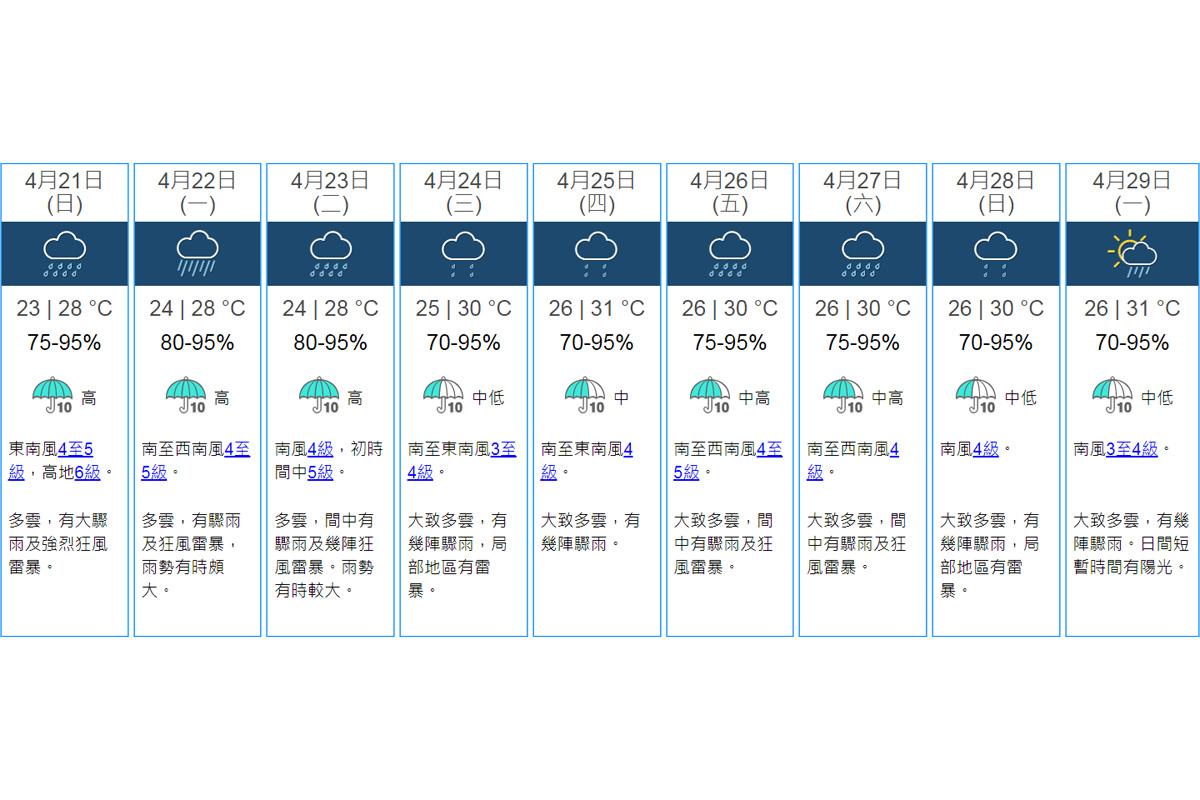 本港九天天氣預報。(天文台網站截圖)