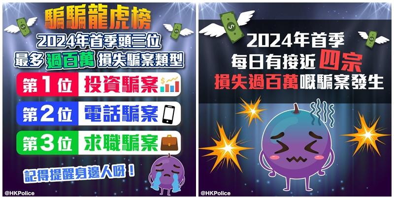 騙案|今年首季每日近4宗過百萬損失騙案 投資騙案居首 (香港警察FB)