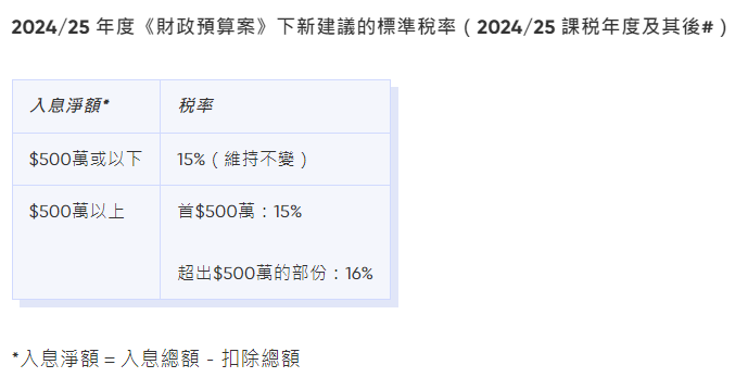 2024/25 年度《財政預算案》下新建議的標準稅率(2024/25 課税年度及其後#)