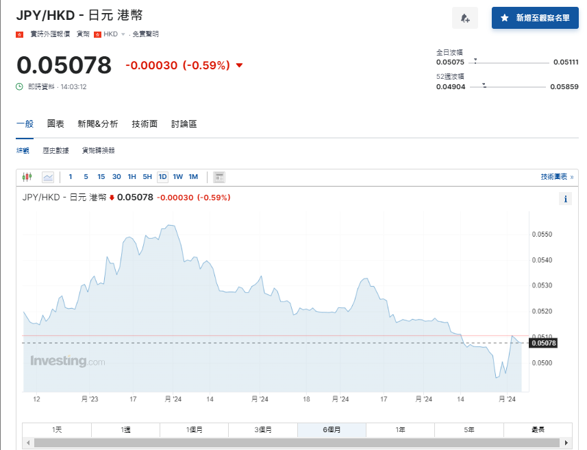 日圓匯率走勢|鈴木俊一拒評當局近期有否干預匯市 兌港元5.07算