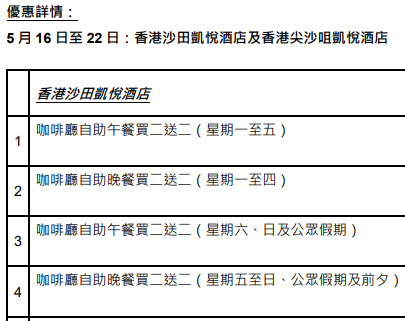 香港4間凱悅酒店 官網獨家優惠低至半價!