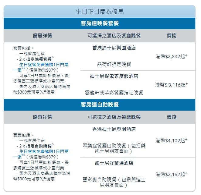 香港迪士尼樂園生日禮遇