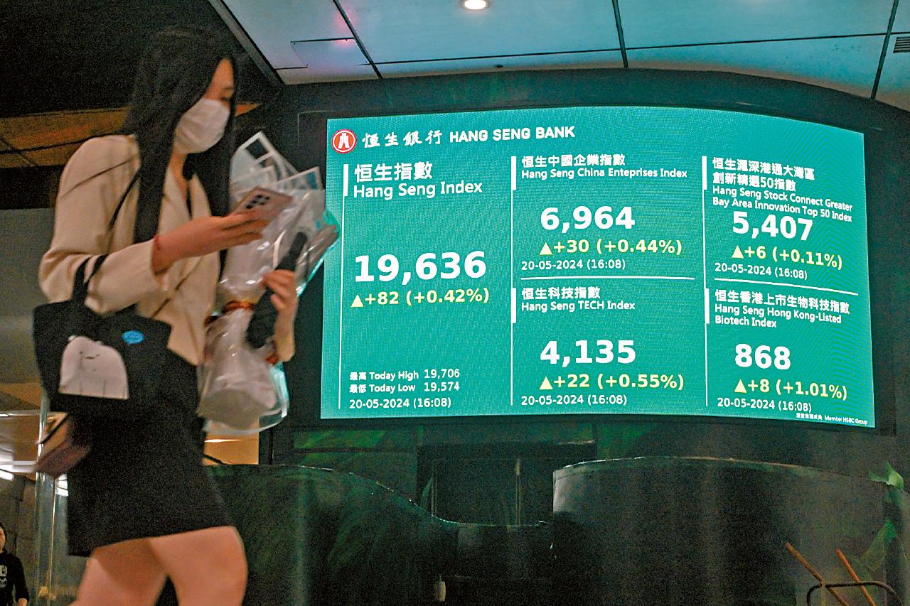 港股 恒生指數 恒指