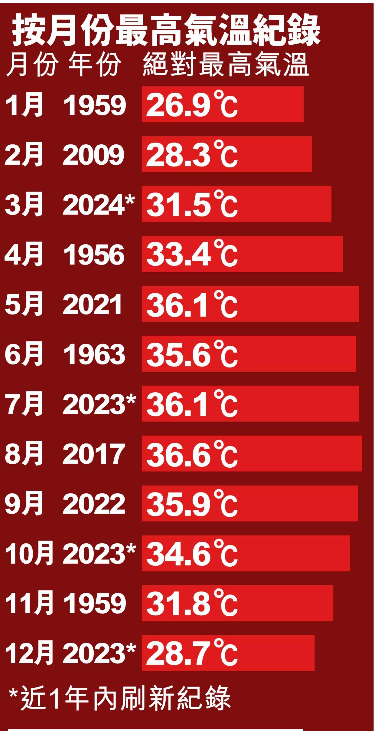 am專題 氣候暖化