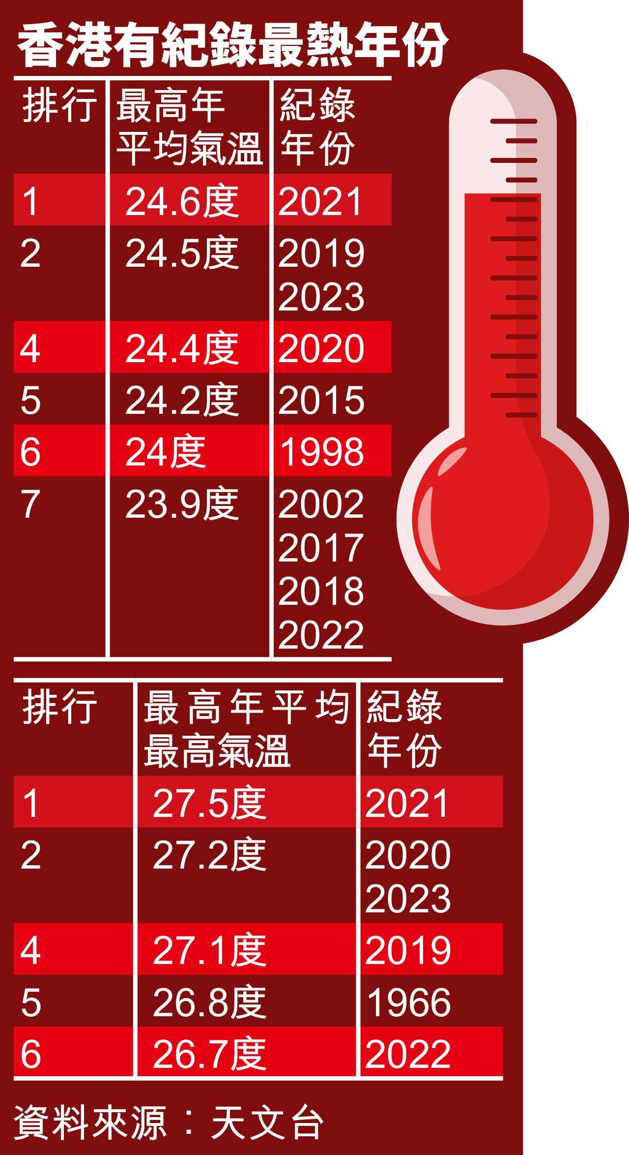 am專題 氣候暖化