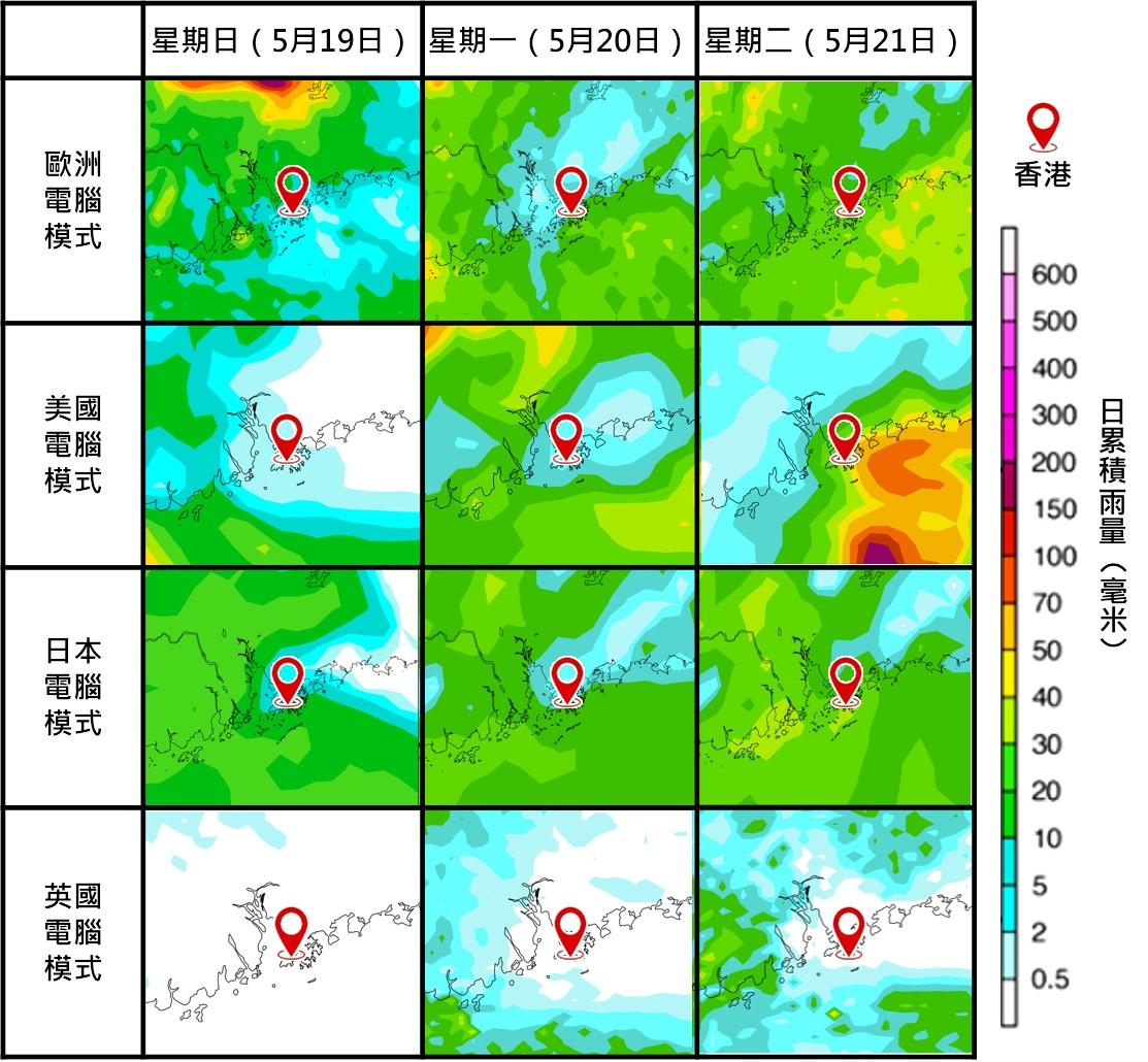 各地的電腦模式均預測下周初有驟雨發展。(天文台圖片)