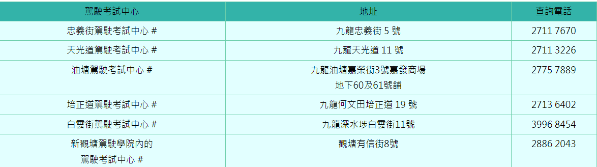 九龍區駕駛考試中心地址。