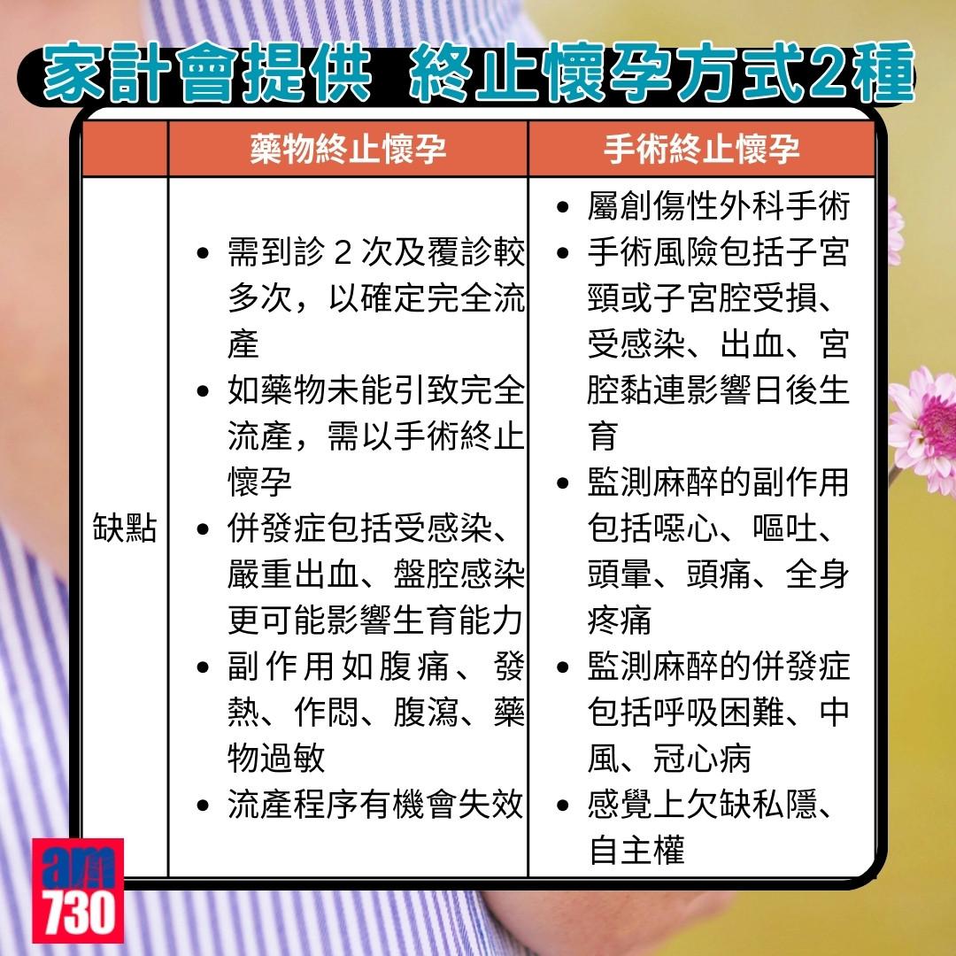 家計會終止懷孕服務|2024年5月資料。(am730製圖)