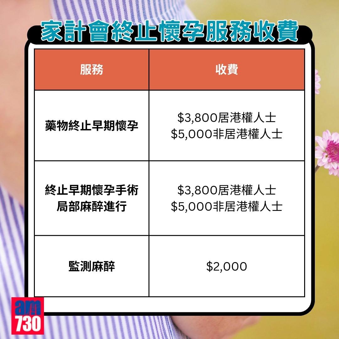 家計會終止懷孕服務|2024年5月收費。(am730製圖)