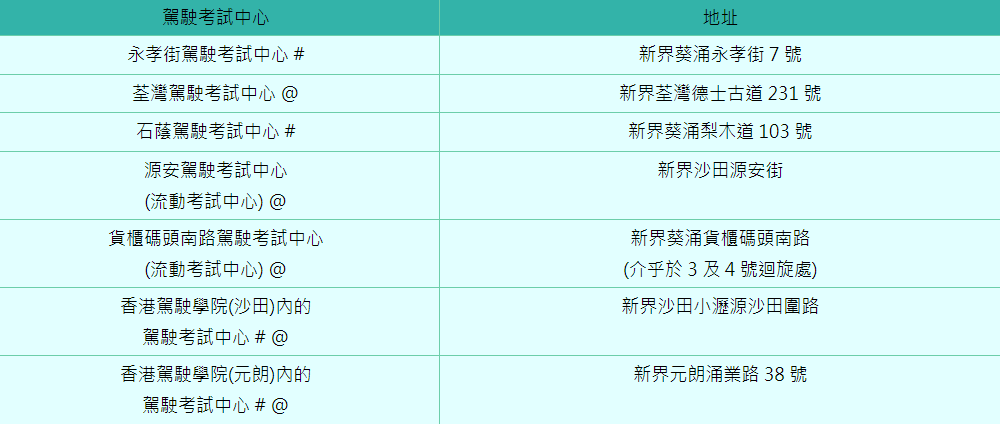 新界區駕駛考試中心地址。