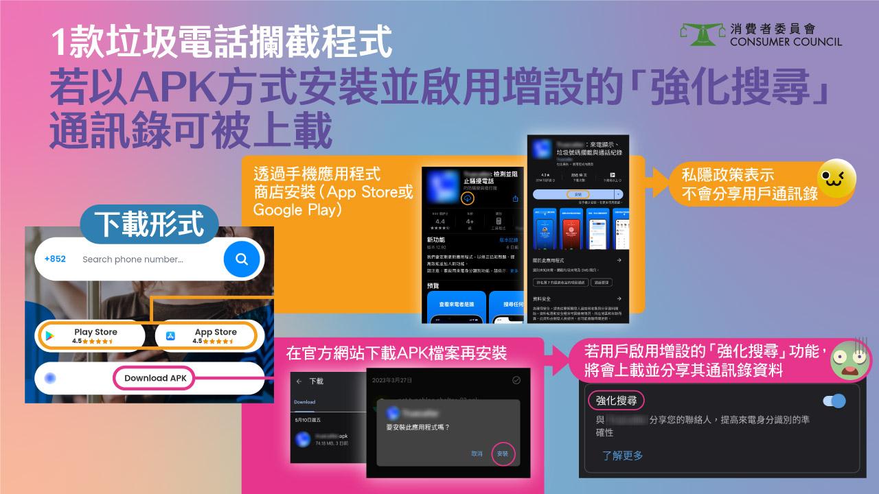 消委會|垃圾電話攔截程式「反被送資料」,兩款程式涉上載用戶通訊錄供他人搜尋。(消委會圖片)