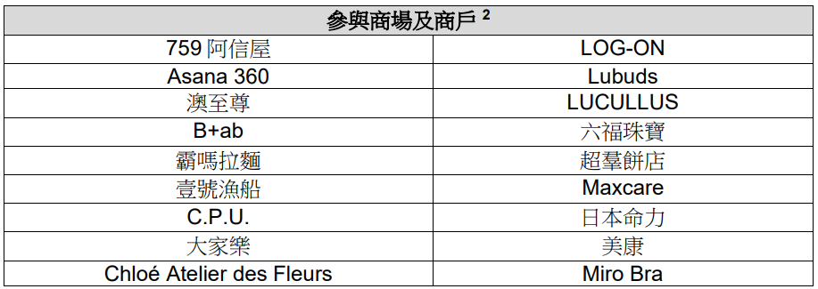 參與優惠的商場及商戶