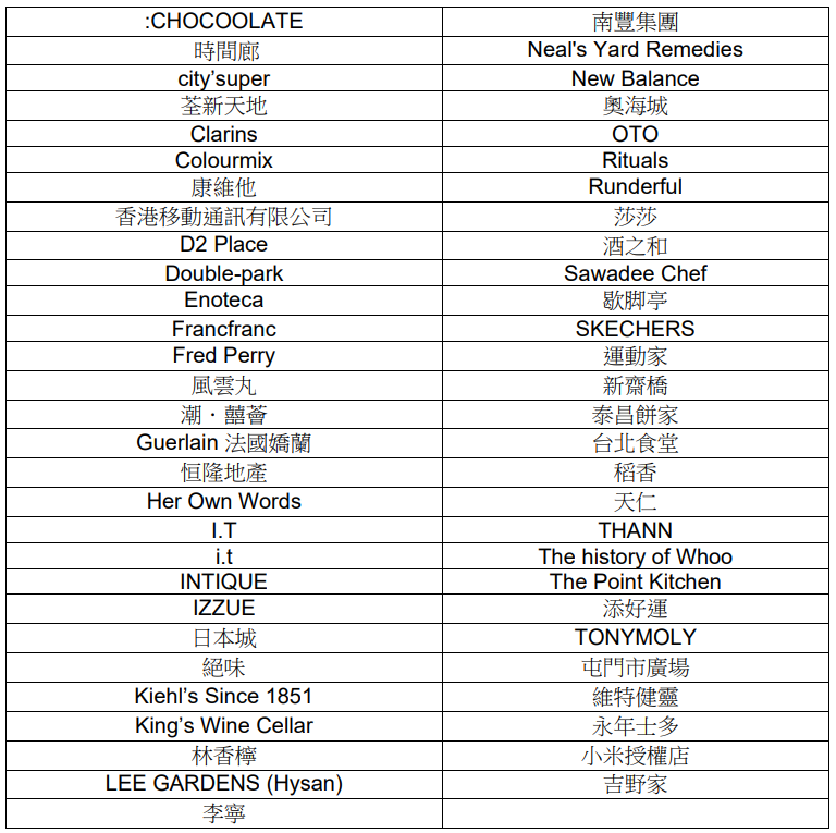 參與優惠的商場及商戶