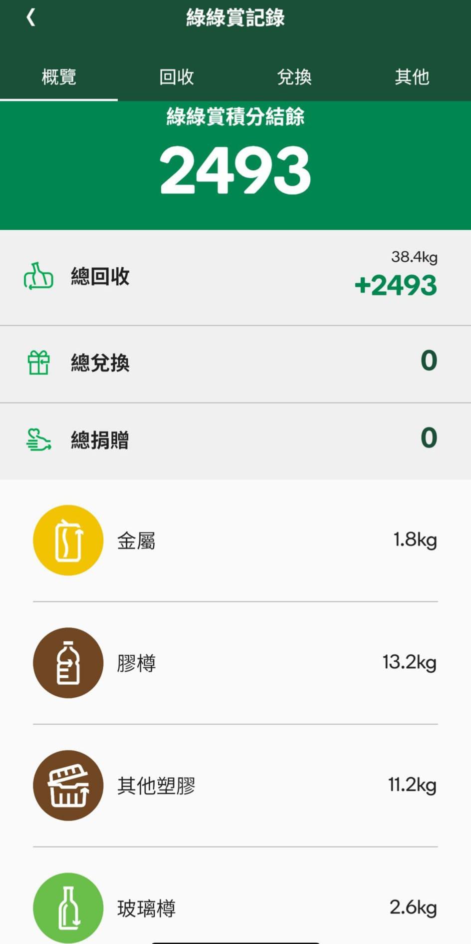 陳沛良指有到「綠在區區」回收,身體力行支持環保