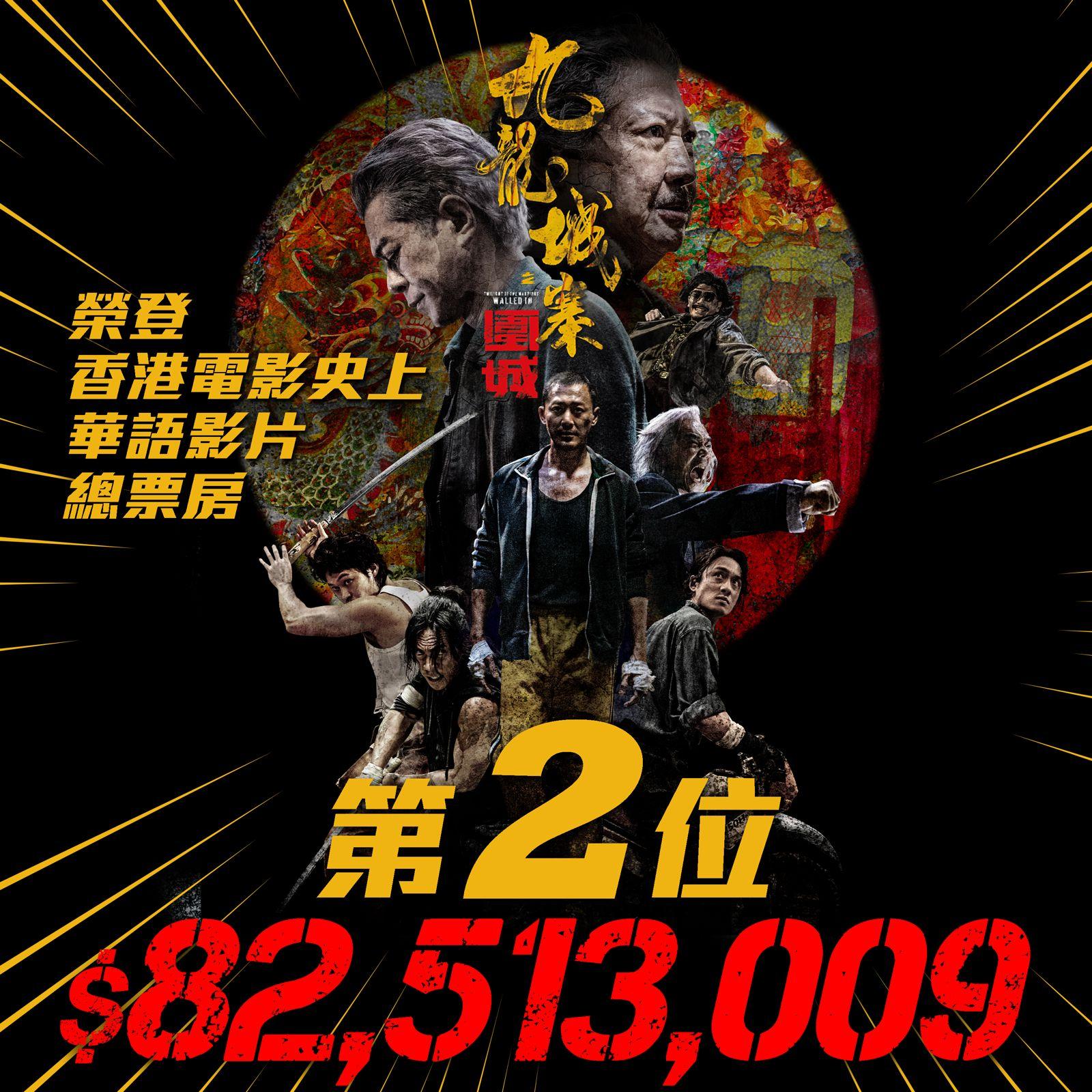 九龍城寨之圍城|連續27日票房冠軍破8251萬票房 攀上港影史最賣座華語片亞軍