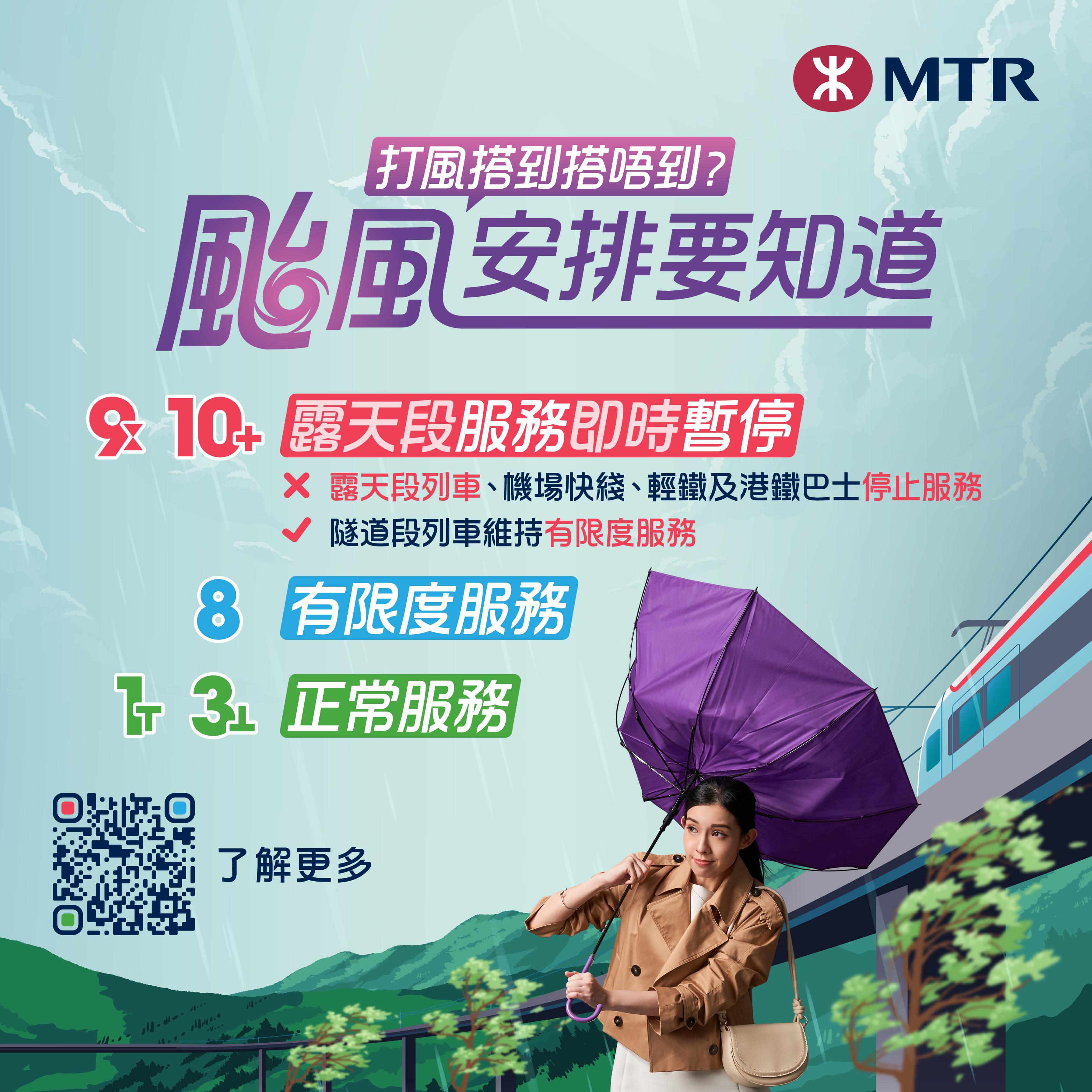 颱風期間港鐵服務安排