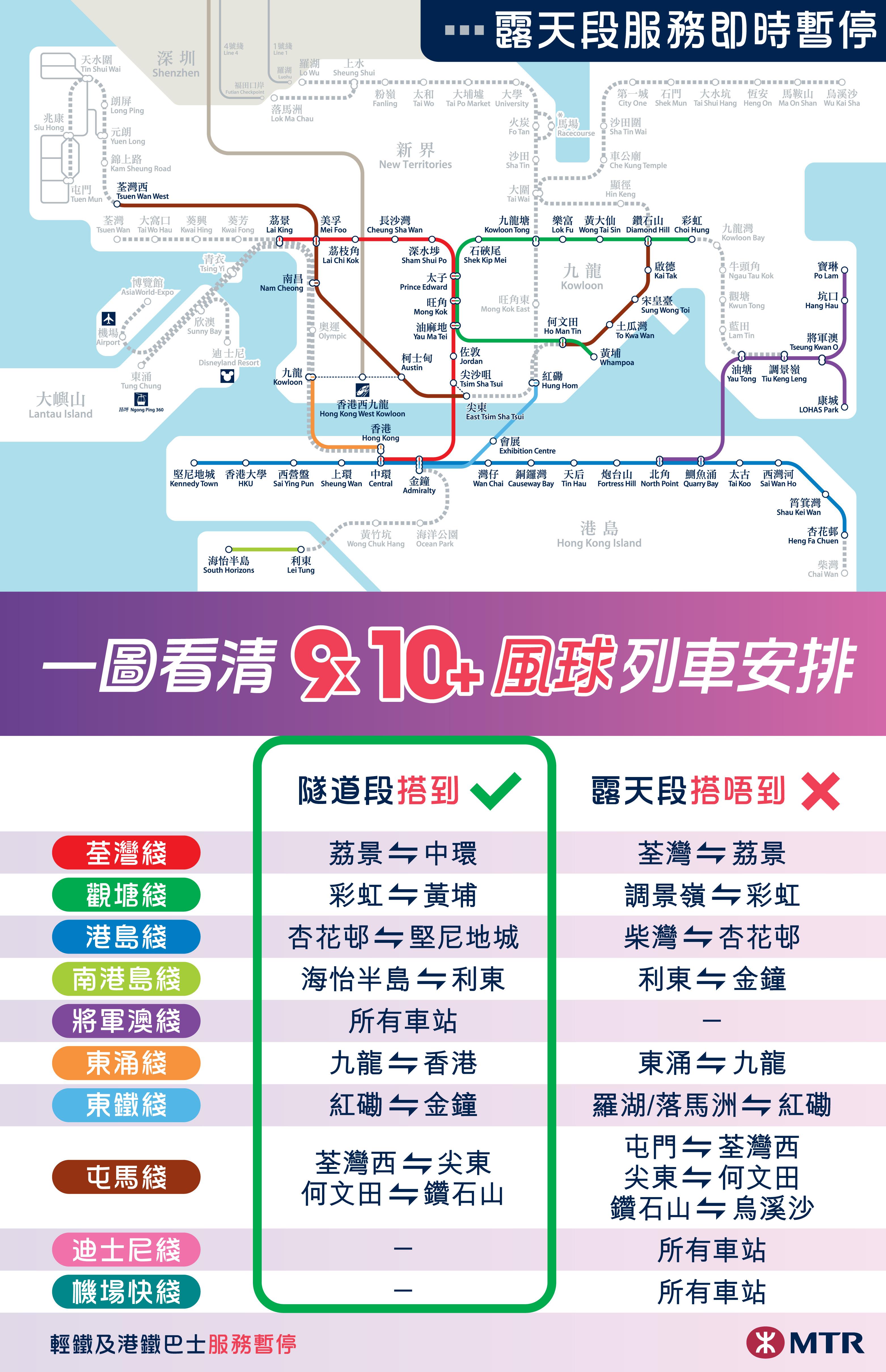 颱風期間港鐵服務安排