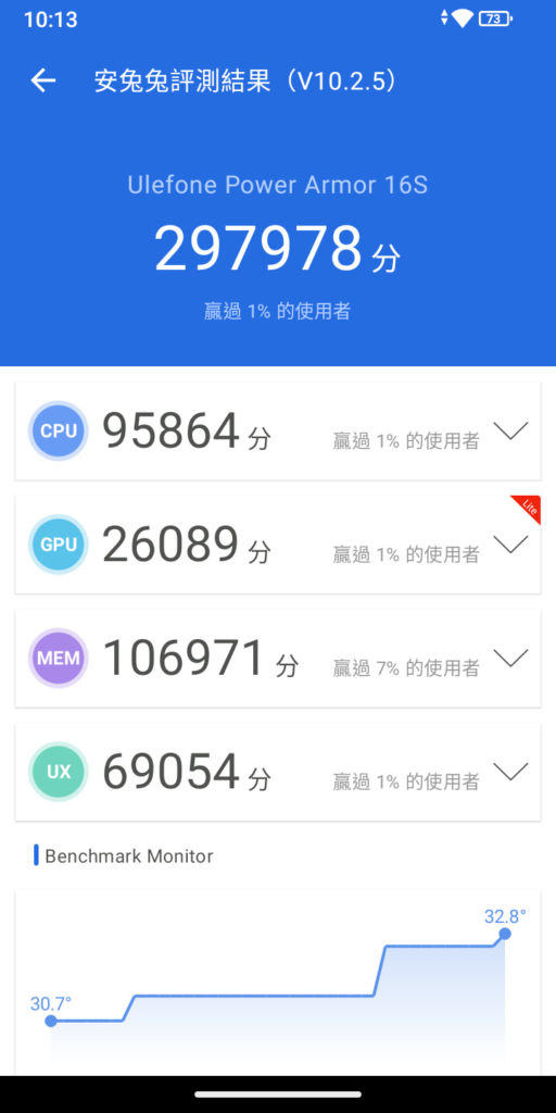 Power Armor 16s 配備配備Unisoc T616 處理器及內建建8GB RAM + 128GB ROM,於規格上不太突出,只屬入門手機的規格。