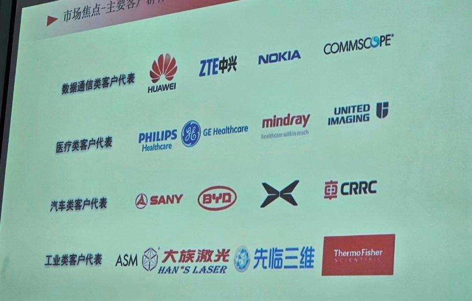 匯聚科技主要客戶