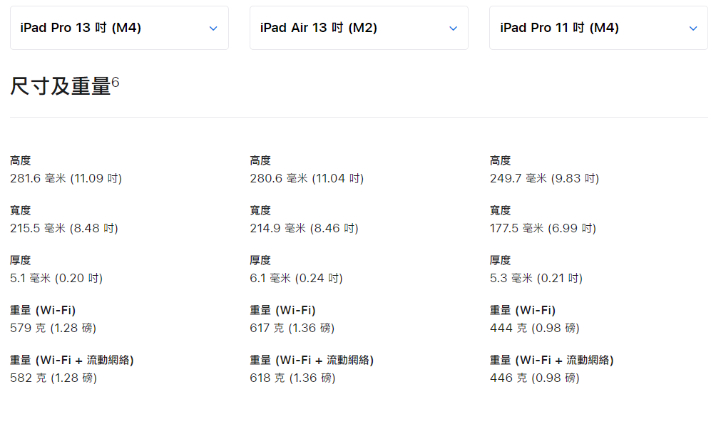 iPad 2024|於官網可以比較各iPad型號的尺寸及重量。