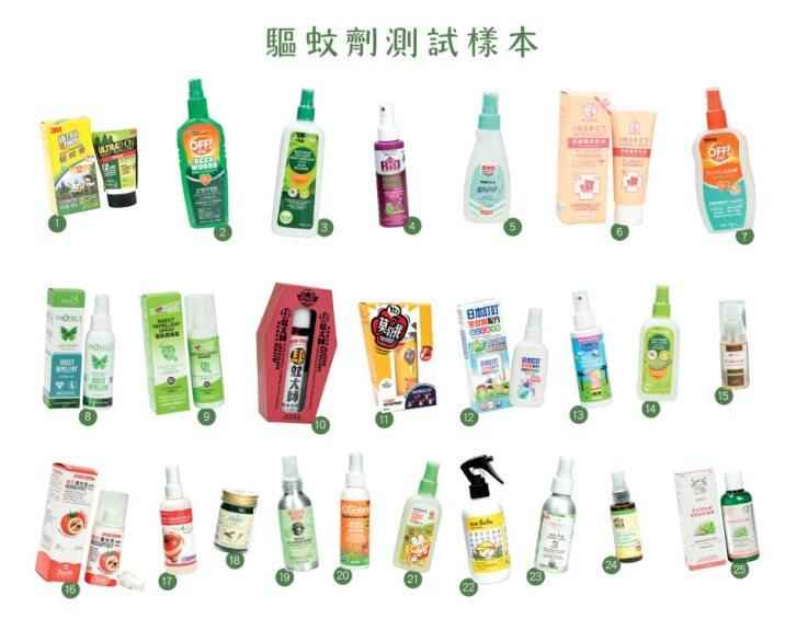 消委會今期以真人實測25款驅蚊劑樣本。(消委會提供)