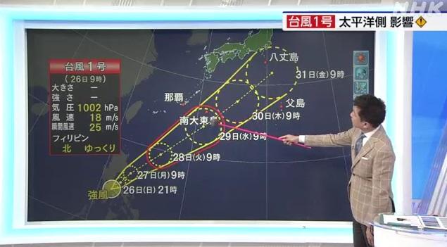 氣象預報員解說颱風移動預測路徑。(互聯網)