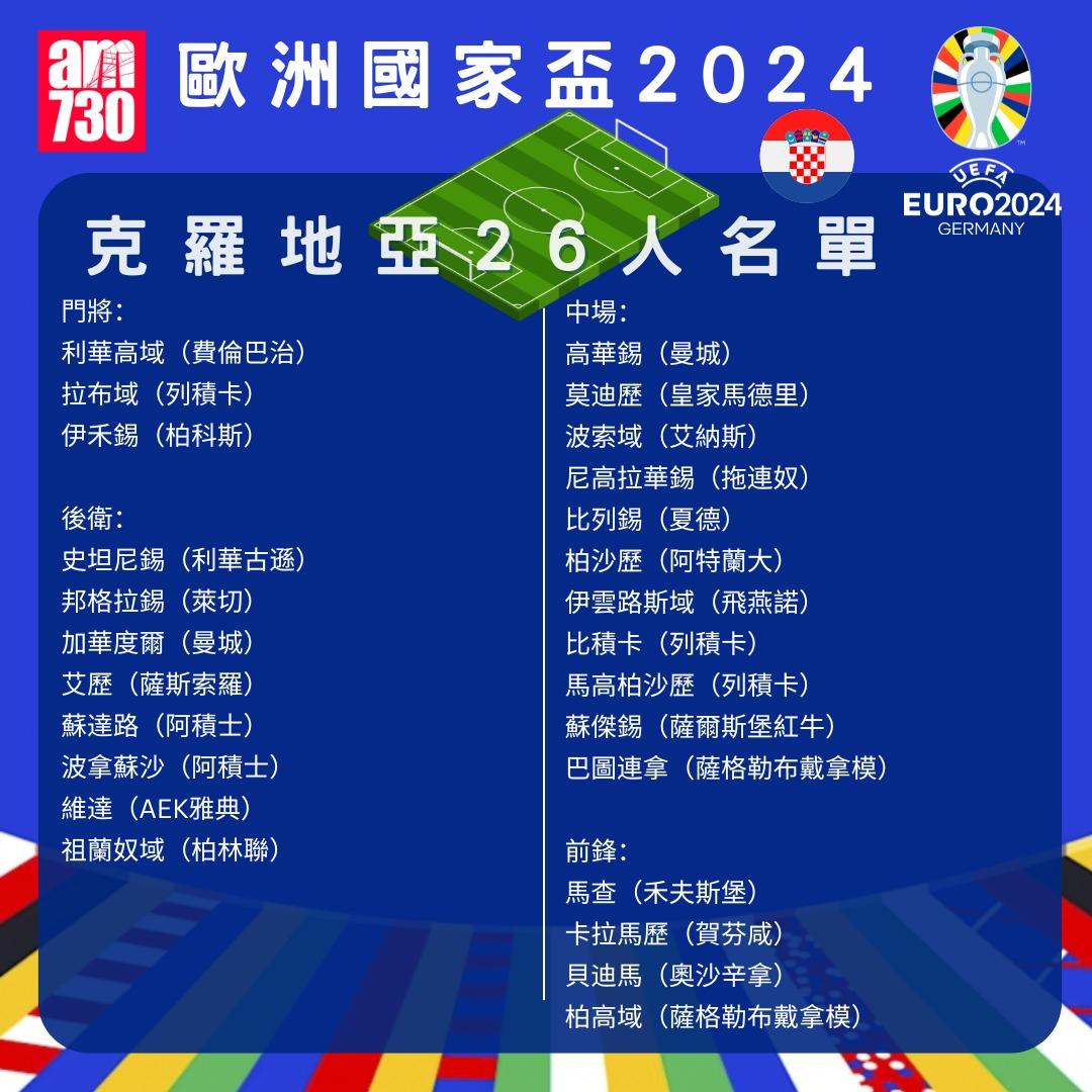 歐洲國家盃名單|B組克羅地亞陣容。(am730製圖)