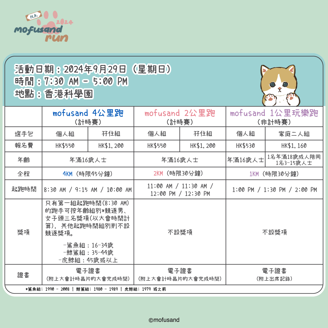 mofusand Run香港,活動詳情及時間等資料。