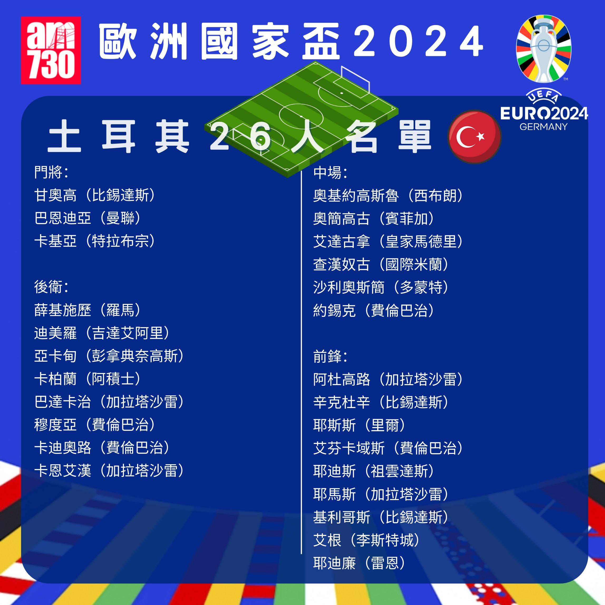 歐洲國家盃名單|F組土耳其陣容。(am730製圖)
