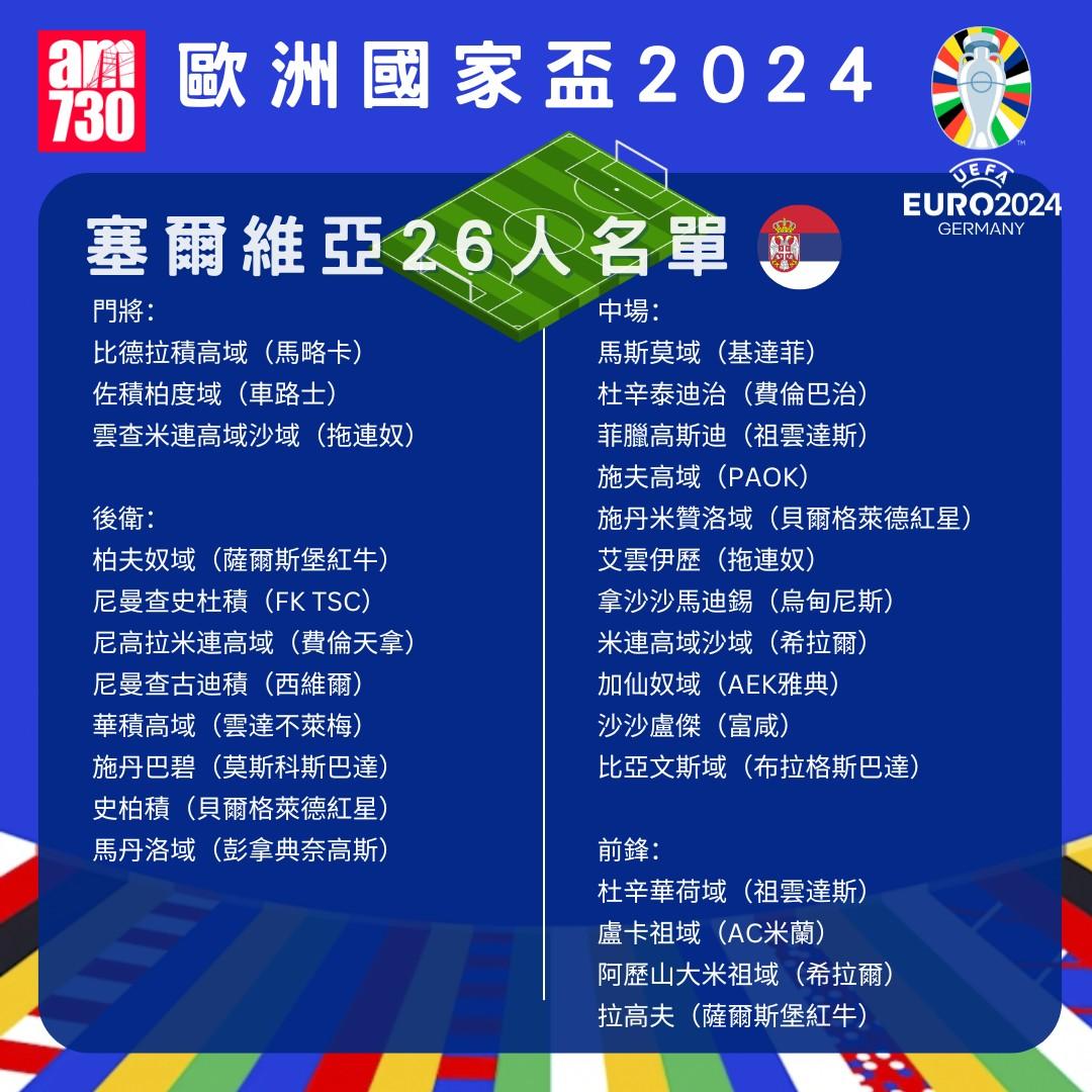 歐洲國家盃名單|C組塞爾維亞陣容。(am730製圖)