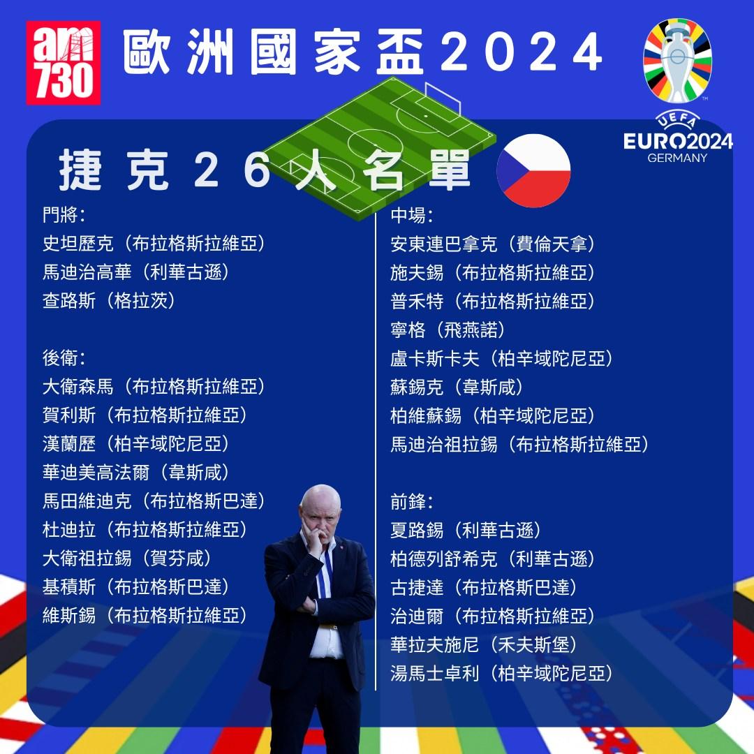 歐洲國家盃名單|F組捷克陣容。(am730製圖)