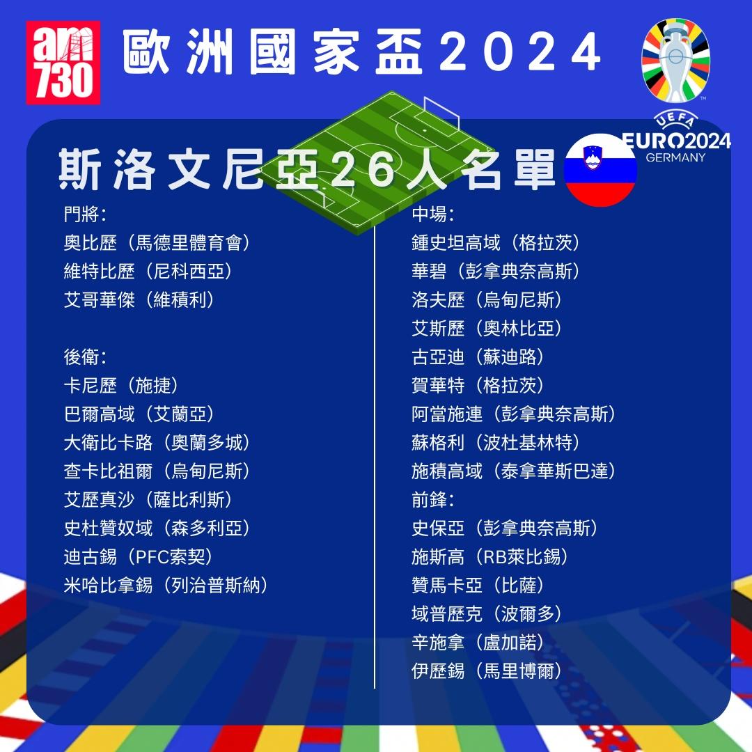 歐洲國家盃名單|C組斯洛文尼亞陣容。(am730製圖)