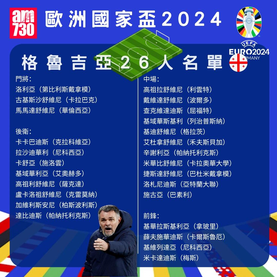 歐洲國家盃名單|F組格魯吉亞陣容。(am730製圖)