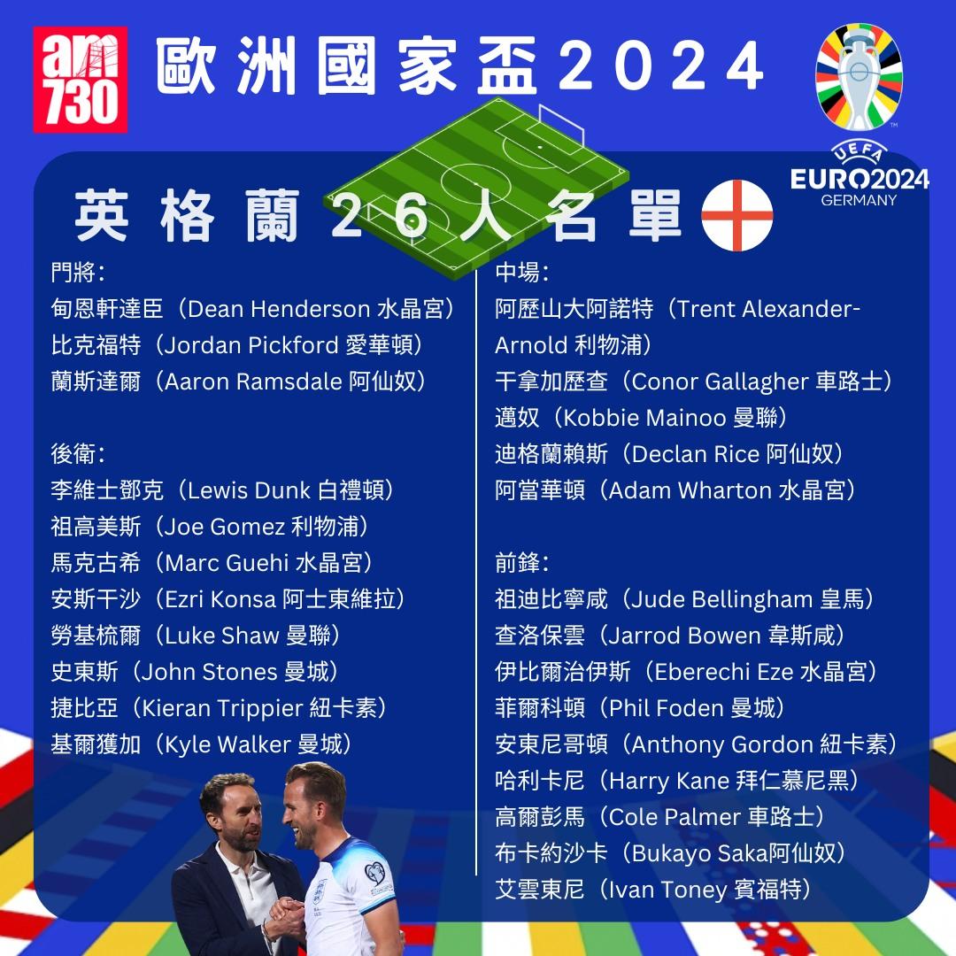 歐洲國家盃名單|C組英格蘭陣容。(am730製圖)