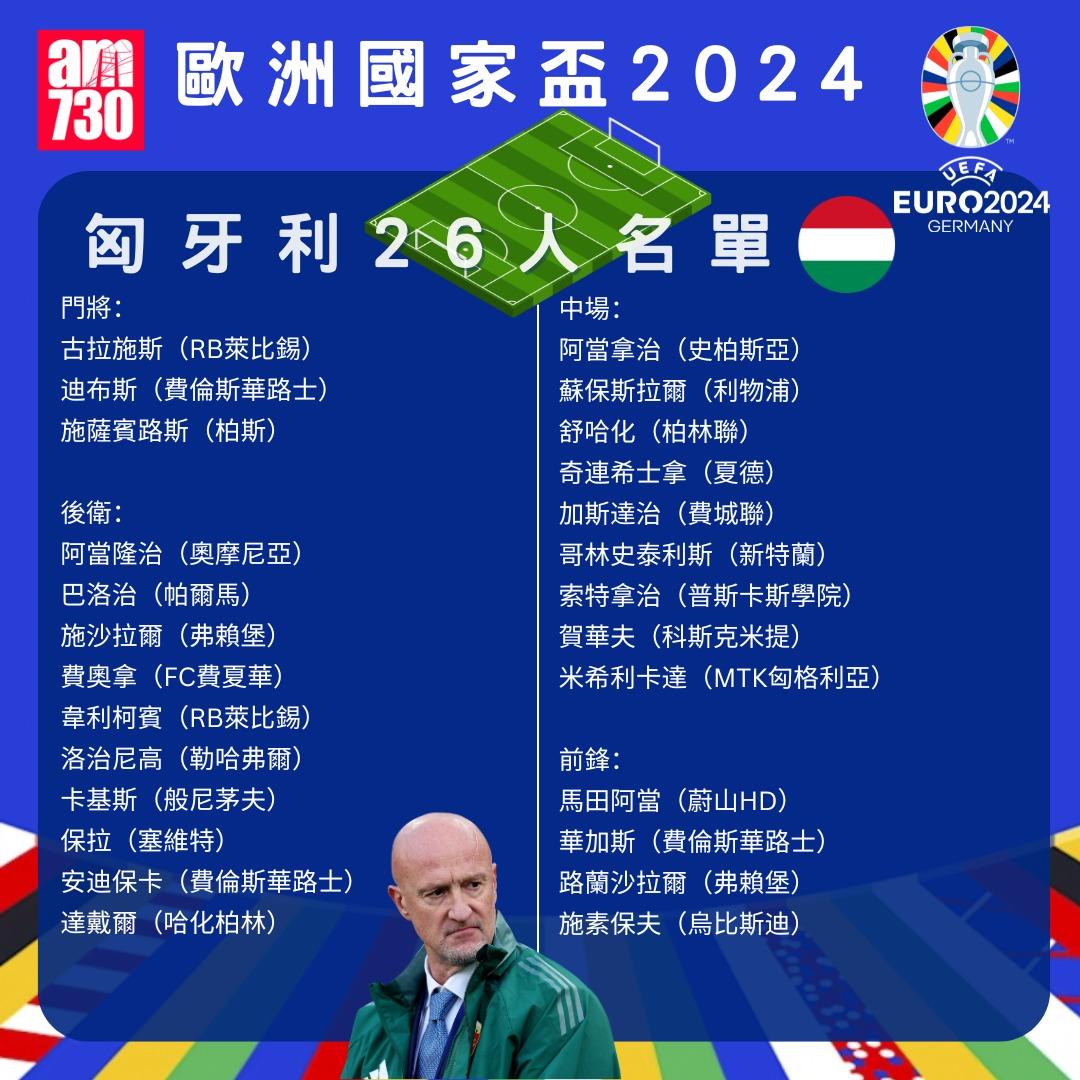 歐洲國家盃名單|匈牙利。(am730製圖)