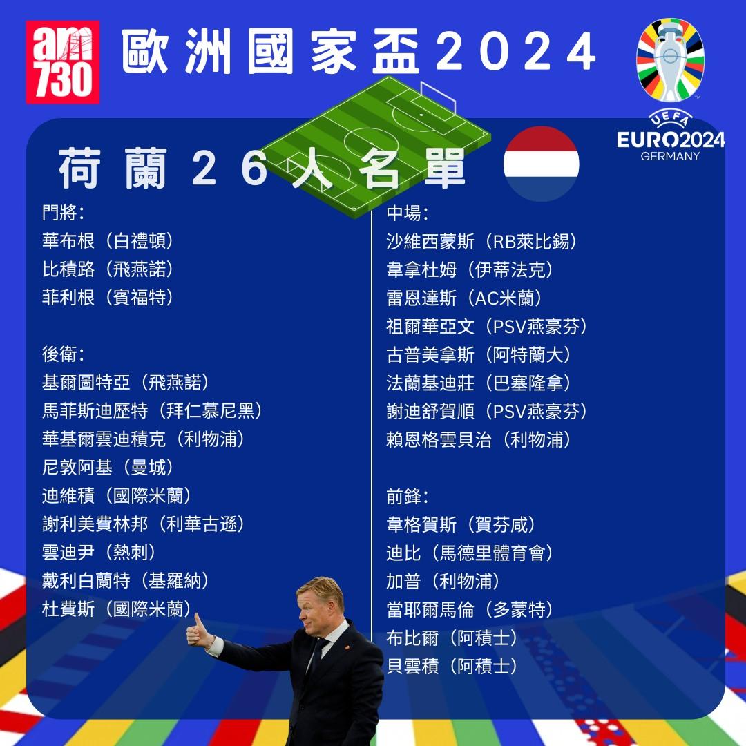 歐洲國家盃名單|荷蘭。(am730製圖)