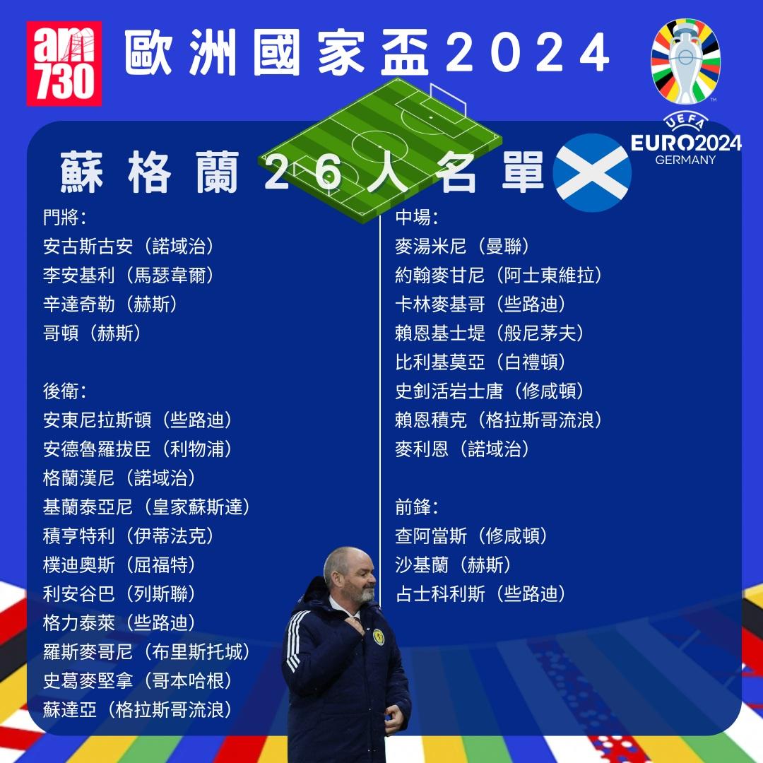 歐洲國家盃名單|蘇格蘭。(am730製圖)