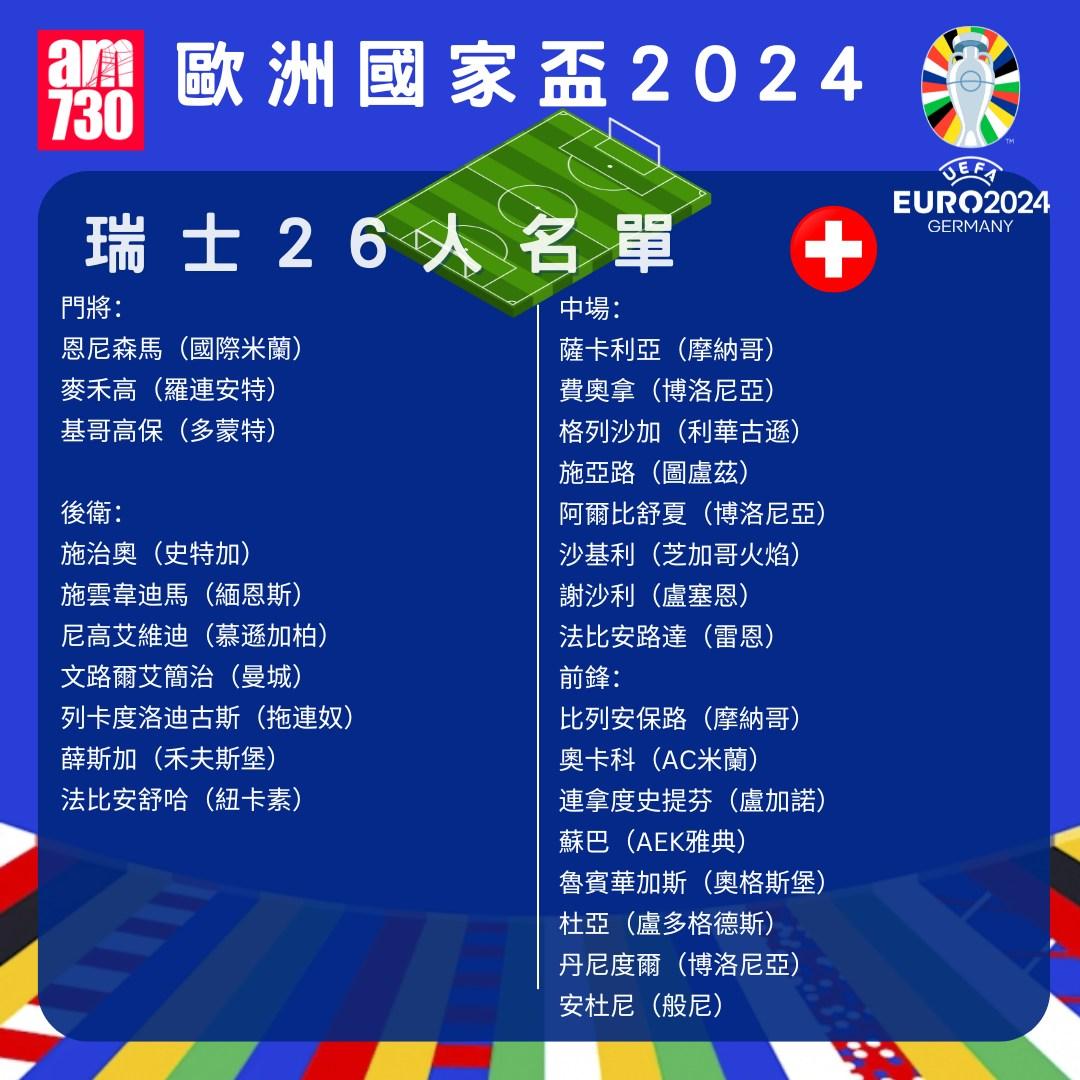 歐洲國家盃名單|A組瑞士陣容。(am730製圖)