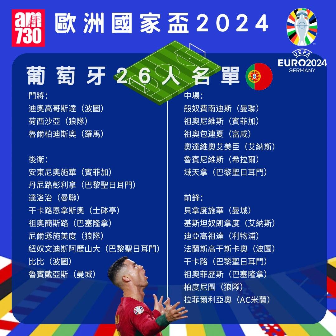 歐洲國家盃名單|F組葡萄牙陣容。(am730製圖)
