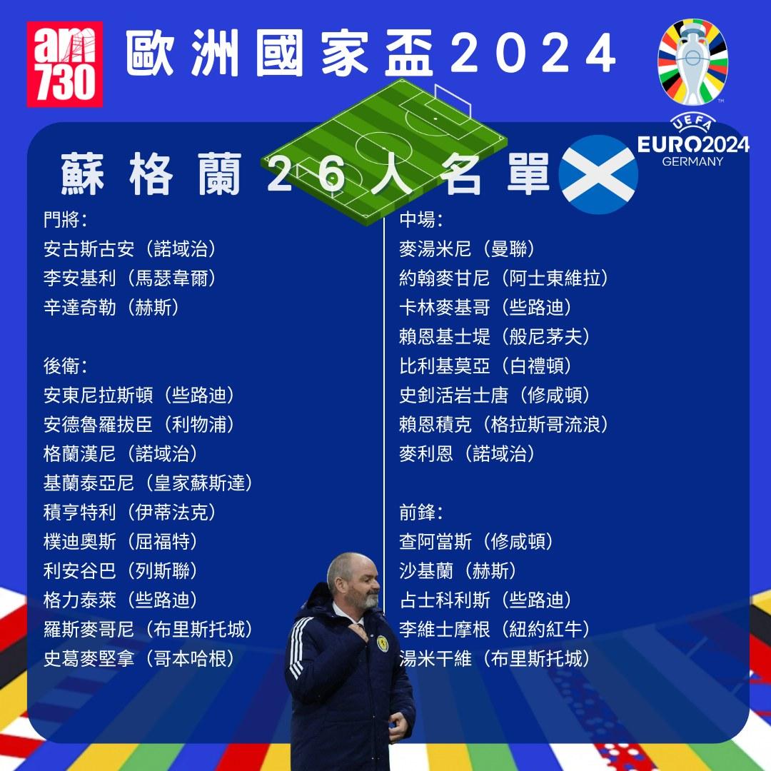 歐洲國家盃名單|A組蘇格蘭陣容。(am730製圖)