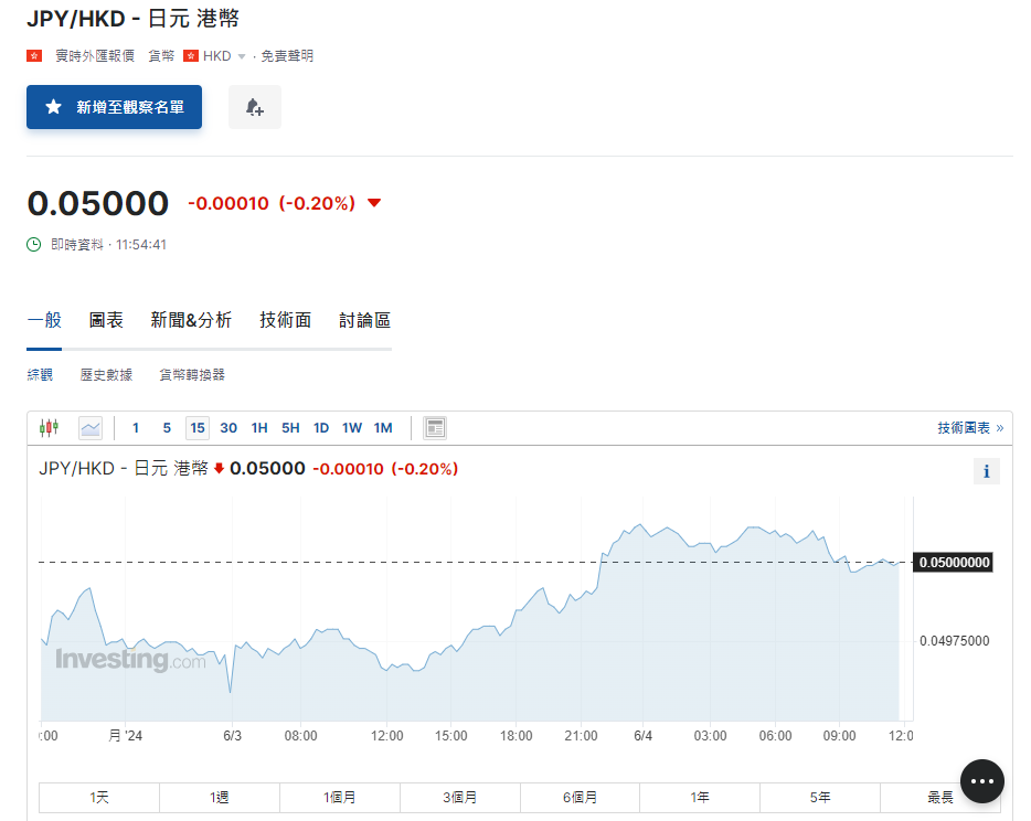 日圓匯率走勢|鈴木俊一稱入市圓匯「有料到」 首認央行干預行動